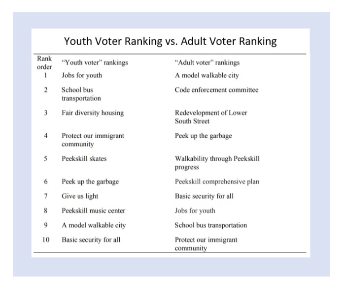 YOUTH vs ADULT